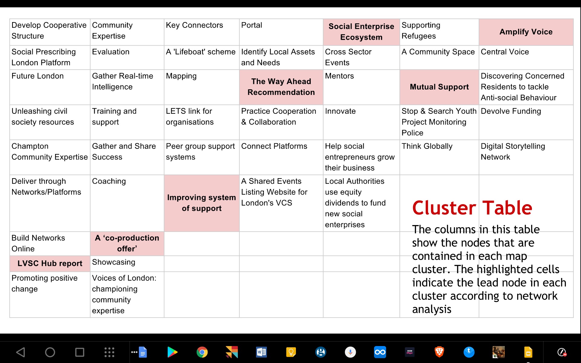 hubgame:cluster2.jpg