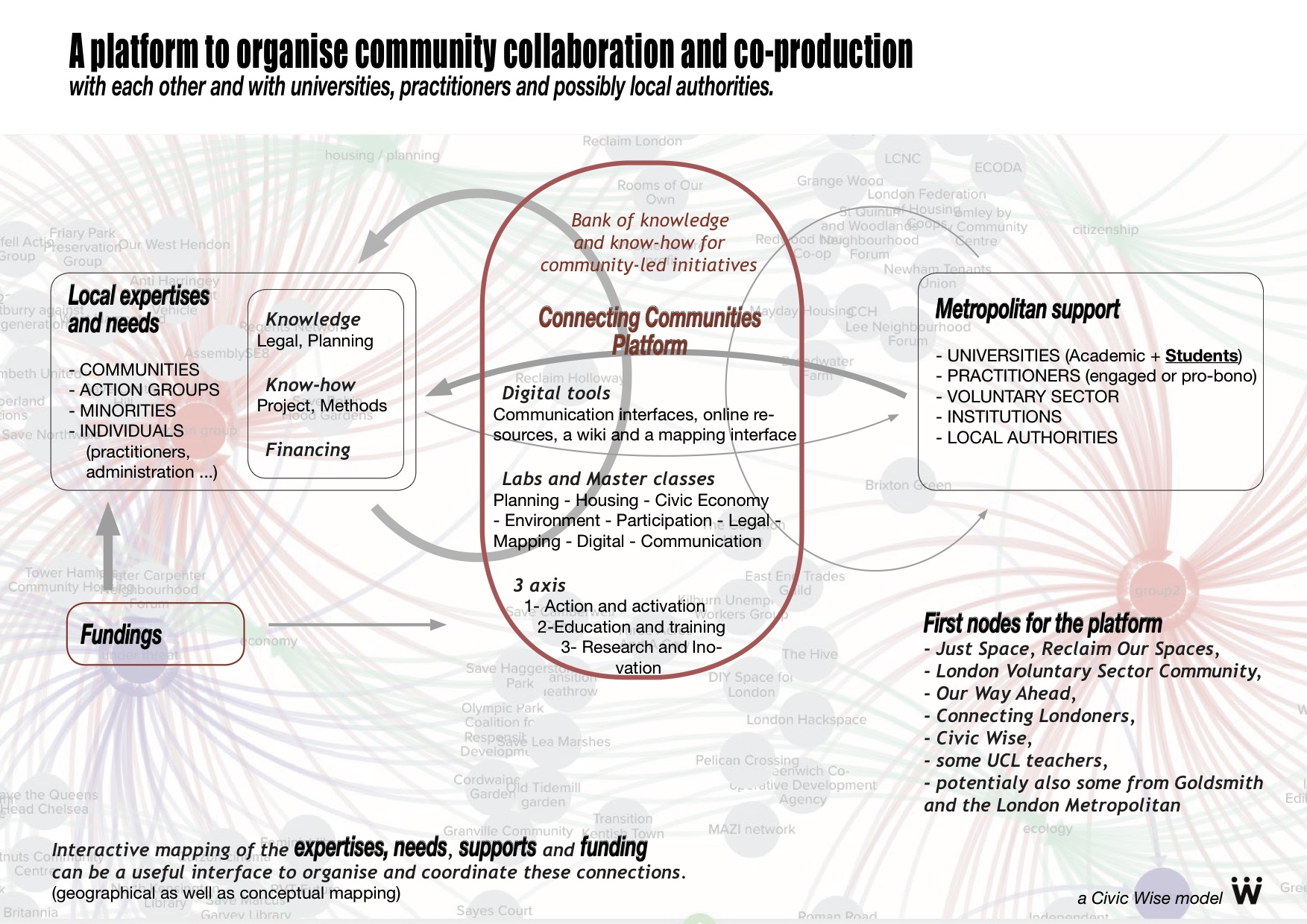 hubgame:connecting_communities_platform.jpg