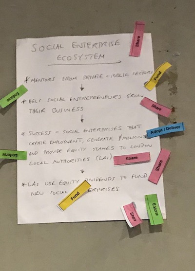 hubgame:n16socialecosys.jpg