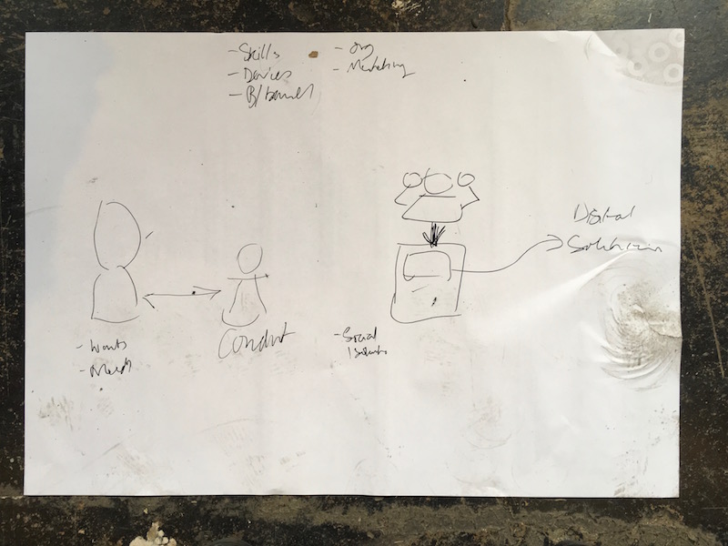 livinglab:taonr2.jpg