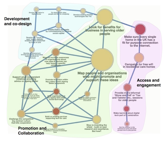 uploads:ideasmap.png