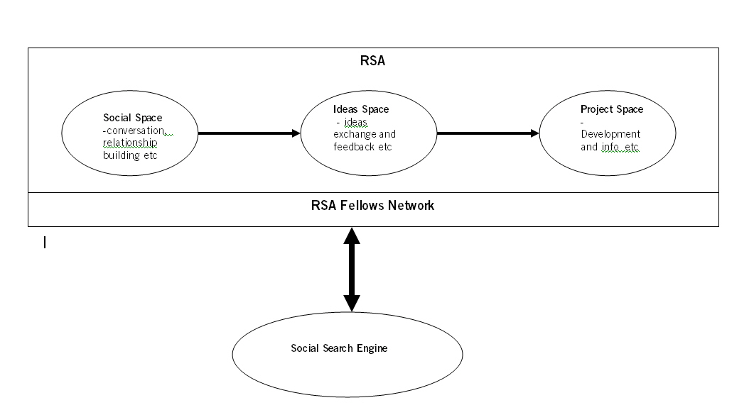 uploads:rsa_social_space_diag.jpg