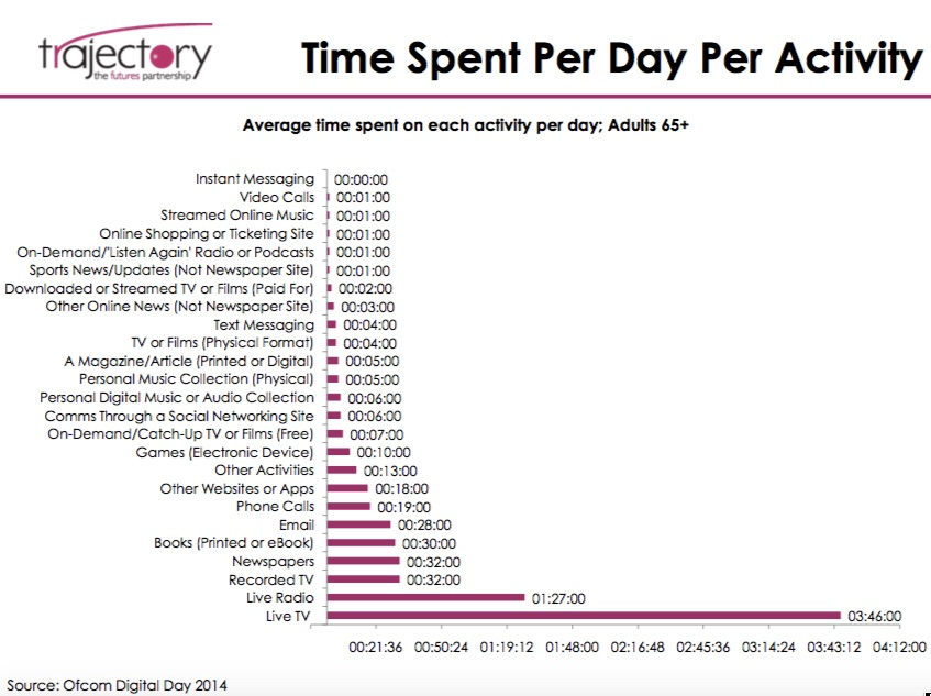 uploads:timeperday.png