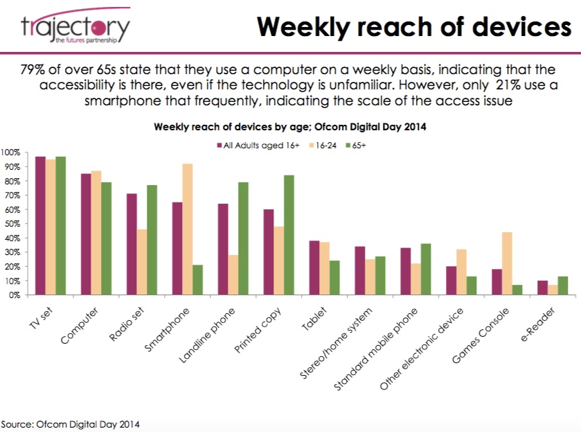 uploads:weeklyreach.png